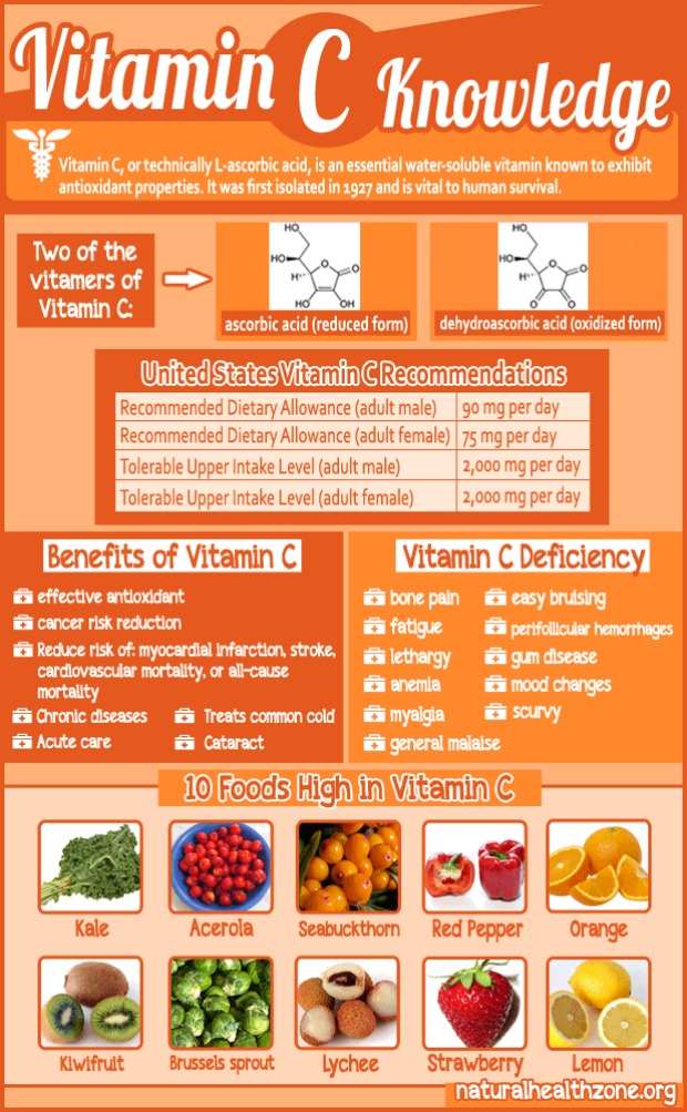Vitamin C